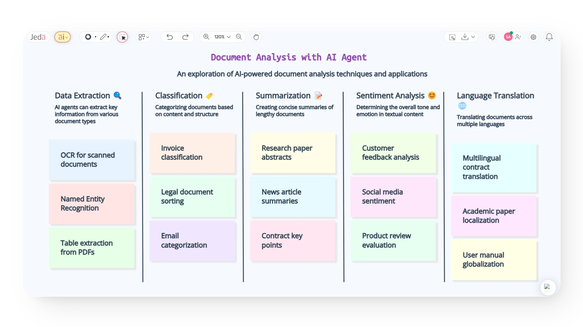 Document Analysis with AI Agent by Jeda.ai's Multi-LLM AI Canvas